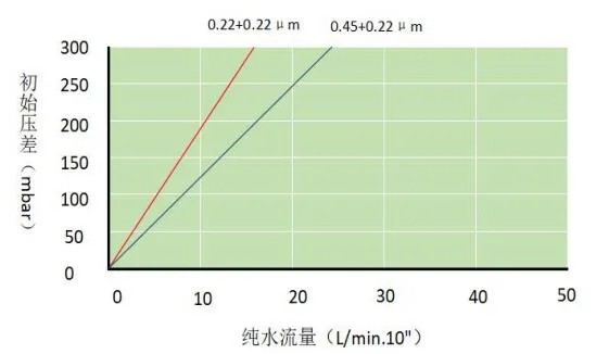 <strong>PS2 系列滤芯</strong>1.jpg